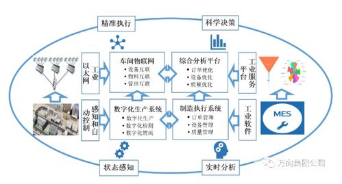 万向集团公司 万向上榜中国首部CPS案例集 信息物理系统 CPS 典型应用案例集